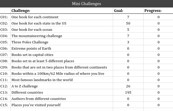 AtW16 spreadsheet 2