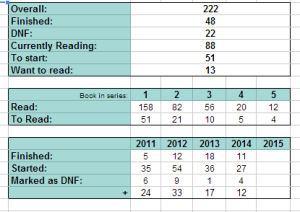 book_series_stats